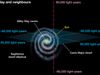The scale of the universe: Earth's solar system and beyond